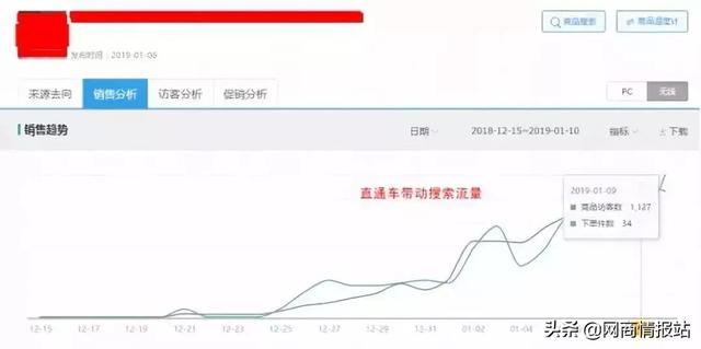 怎么打造爆款?淘寶新店打造爆款的訣竅